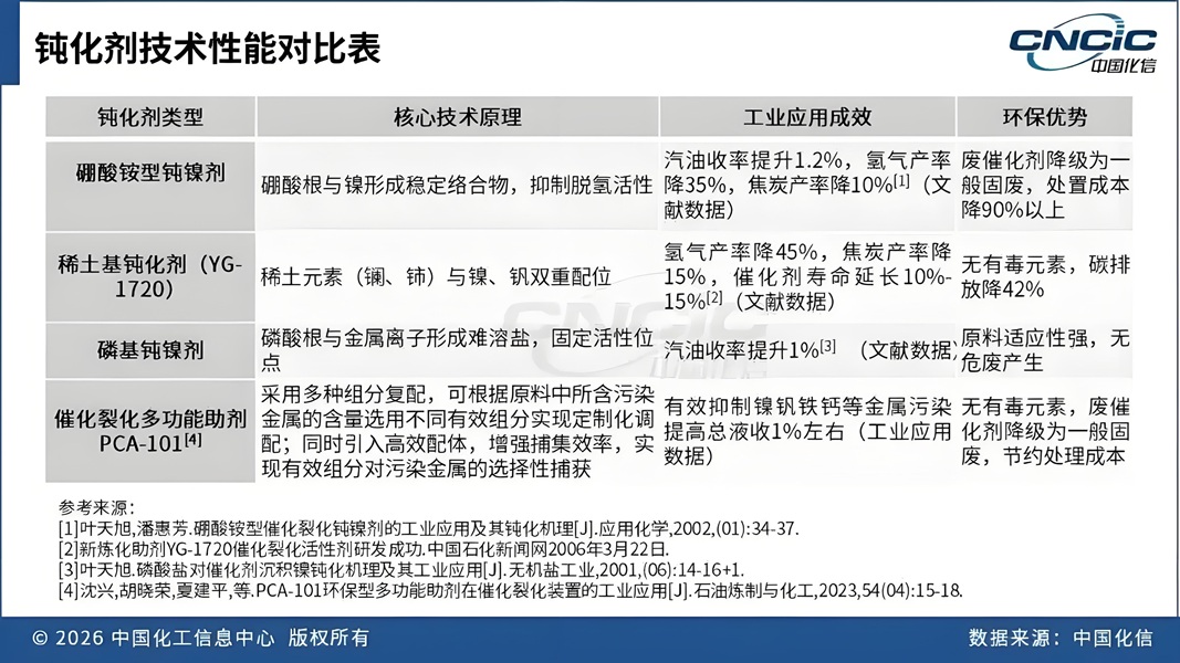 成本+合规双倒逼：金属钝化剂“去锑化”转型进入攻坚关键期