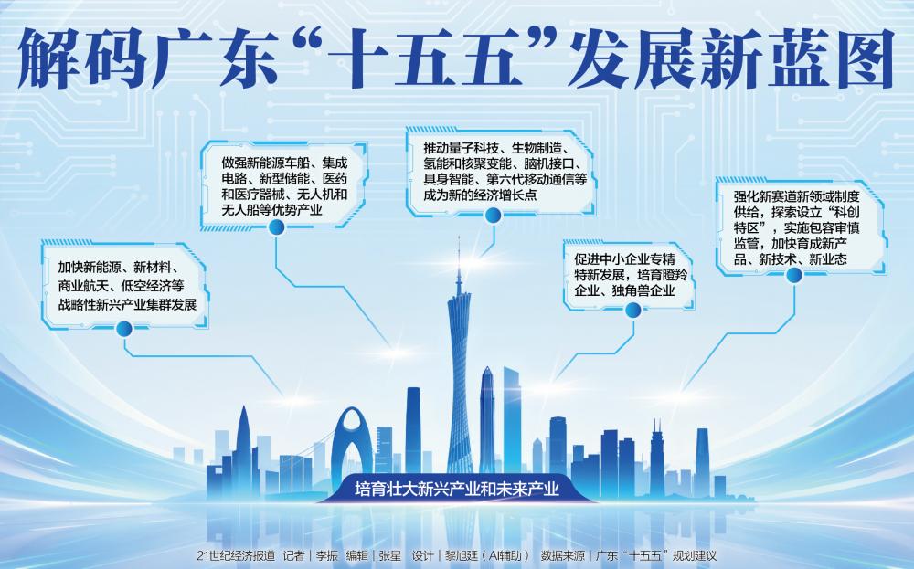 2026广东传统制造转型指南：五金/塑料/机械设备企业技改方向 冲刺制造业单项冠军